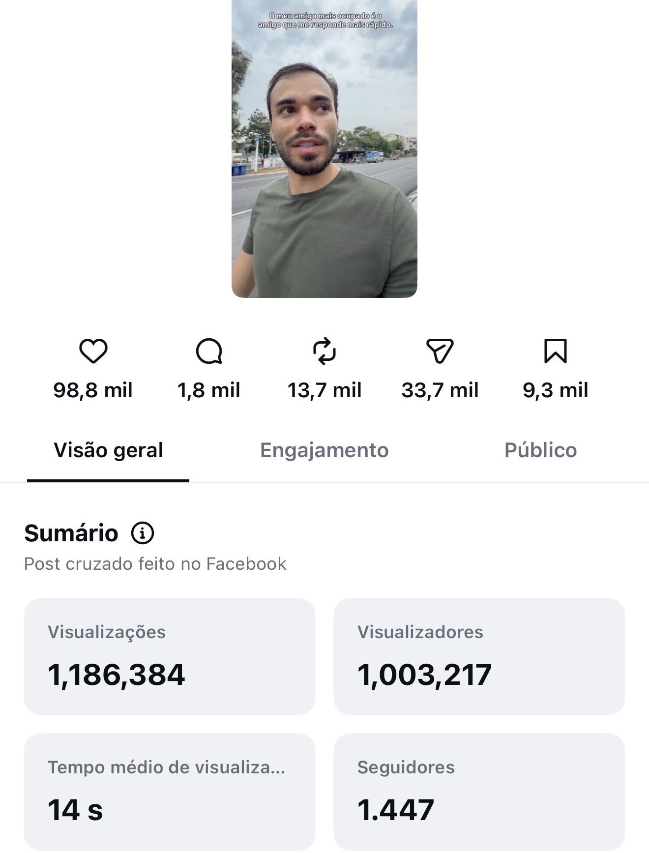 Desempenho de um conteúdo que viralizou